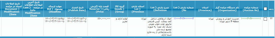 تصویر آگهی