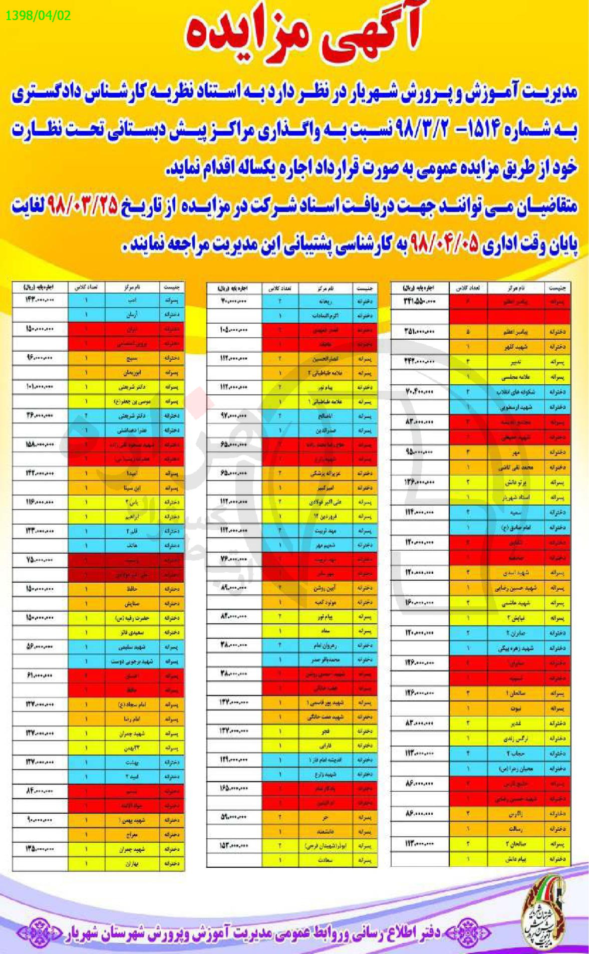 تصویر آگهی