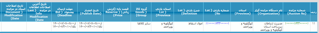 تصویر آگهی