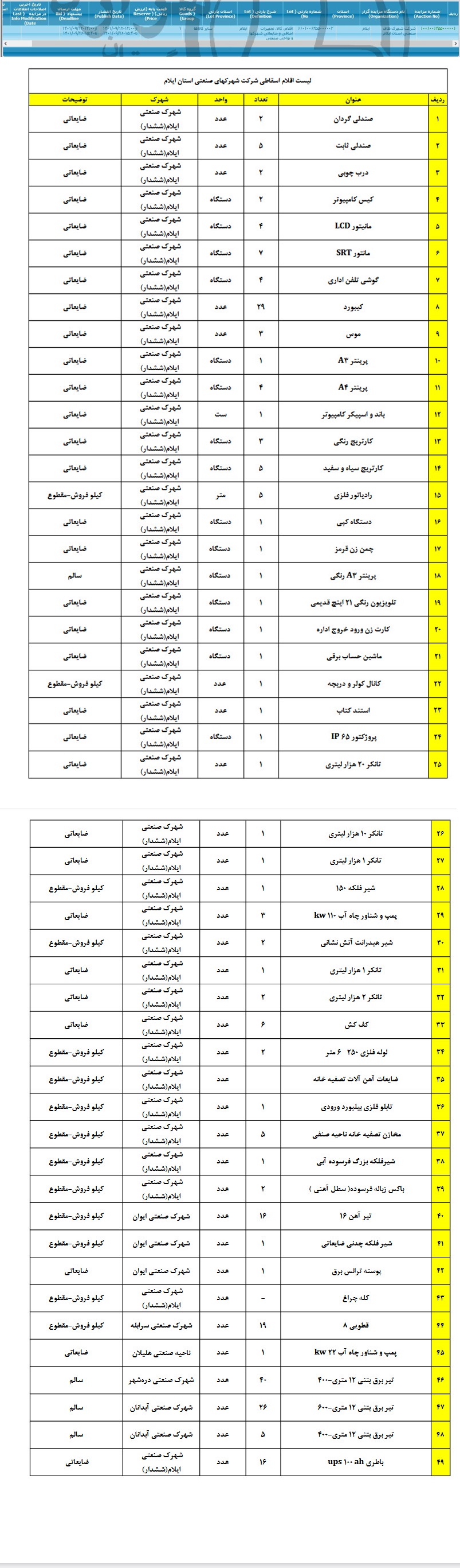 تصویر آگهی