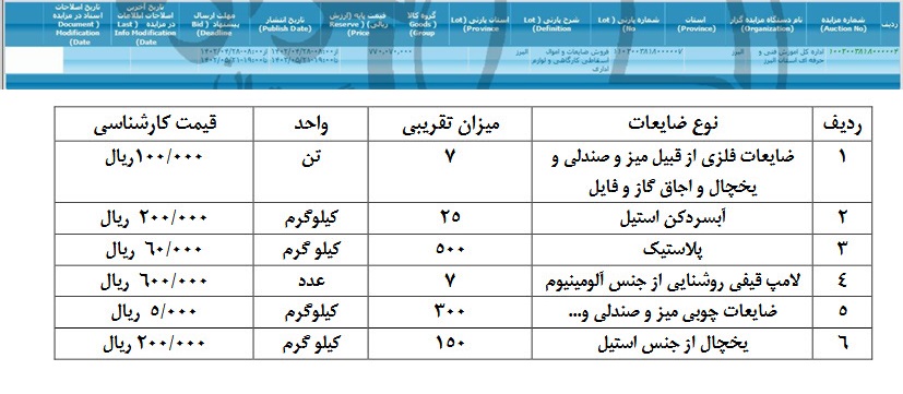 تصویر آگهی