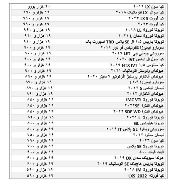 جدول خودرو های خارجی