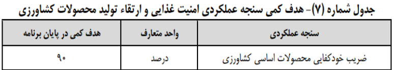 امنیت غذایی و ارتقا محصولات کشاورزی