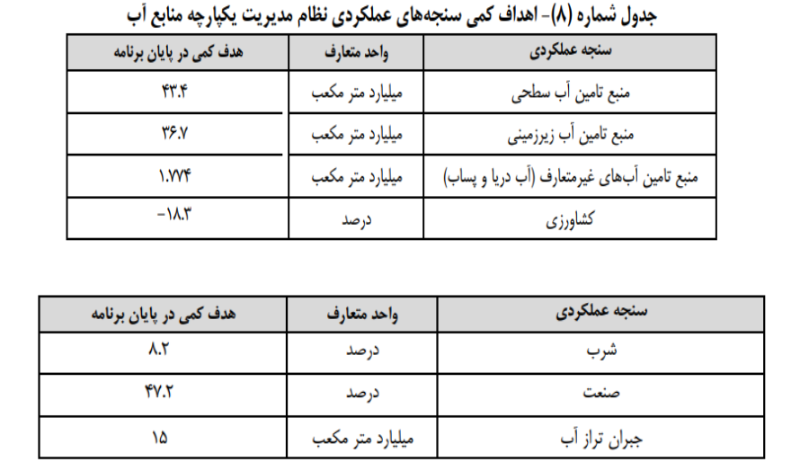 مدیریت یکپارچه منابع آب