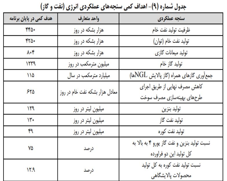 عملکرد انرژِی