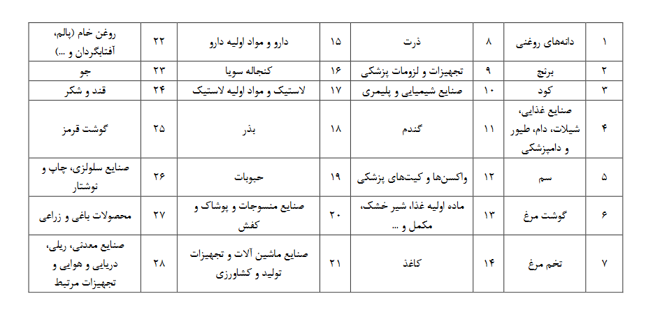 نقاط قوت و ضعف نسخه نهایی لایحه بودجه
