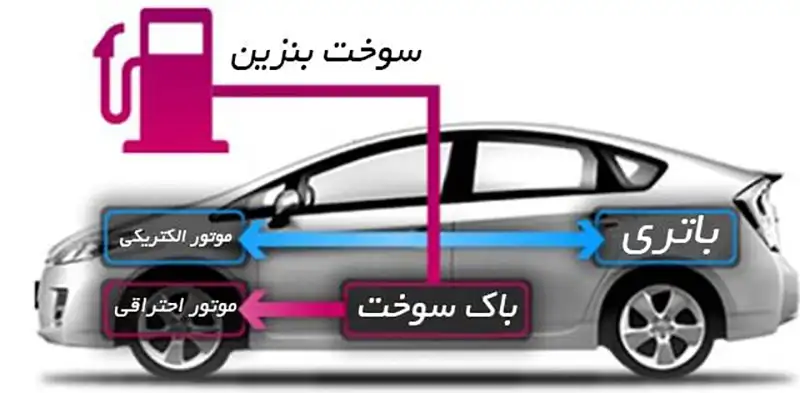 خودروهای نیمه ‌هیبرید 