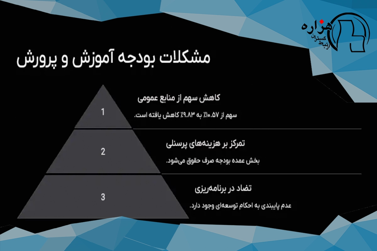 مشکلات بودجه آموزش و پرورش