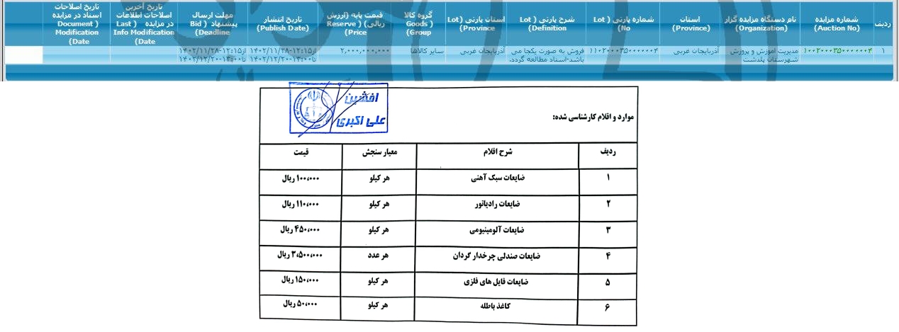 تصویر آگهی