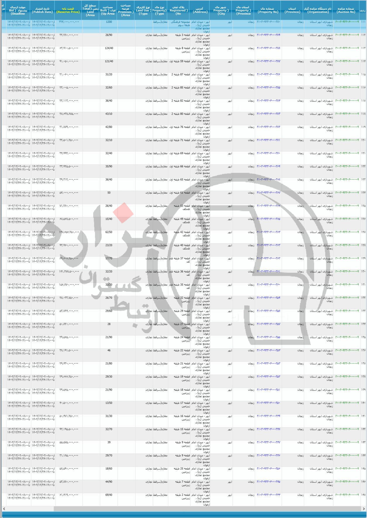 تصویر آگهی