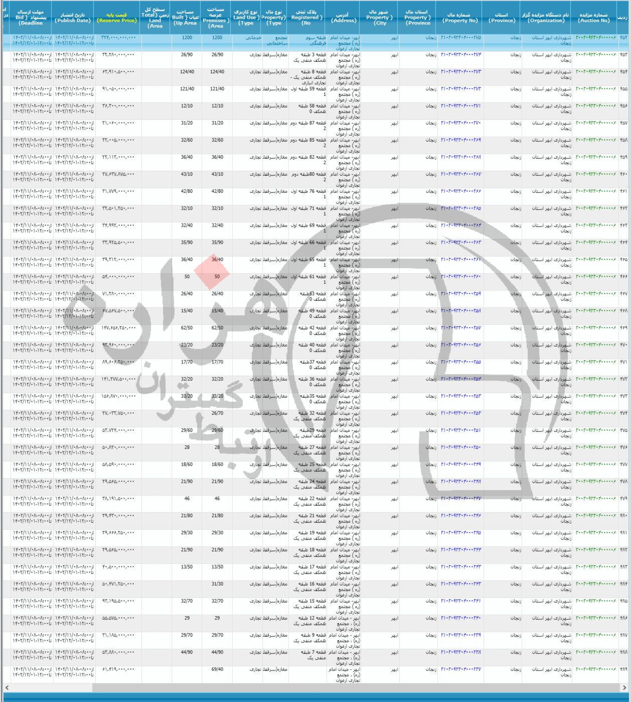 تصویر آگهی