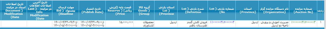 تصویر آگهی