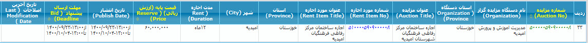 تصویر آگهی