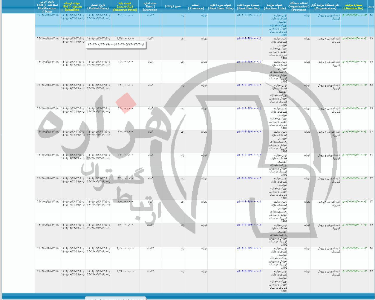 تصویر آگهی