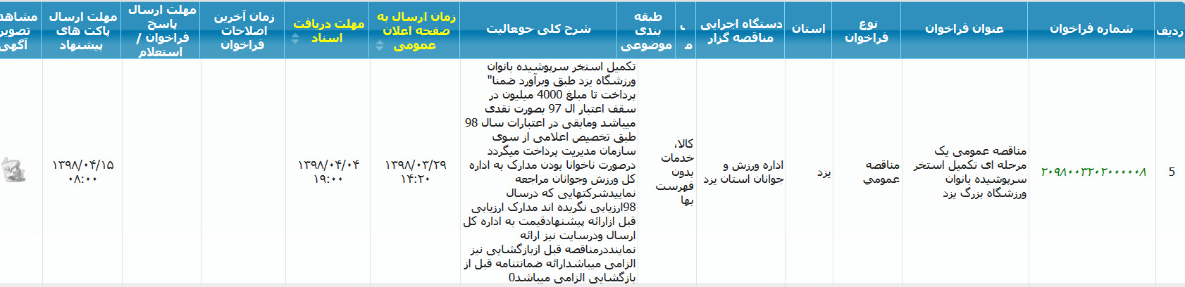 تصویر آگهی