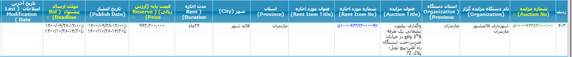 تصویر آگهی